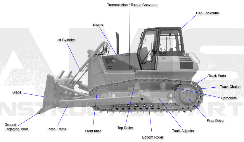 Bulldozer Diagram john deere 750c dozer engine diagram 